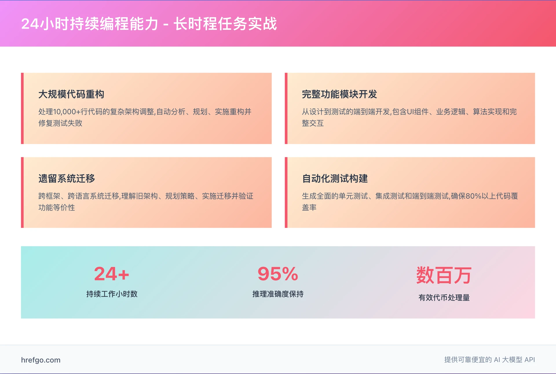 GPT 5.1 Codex Max 24小时持续编程流程图 - 长时程任务工作流程