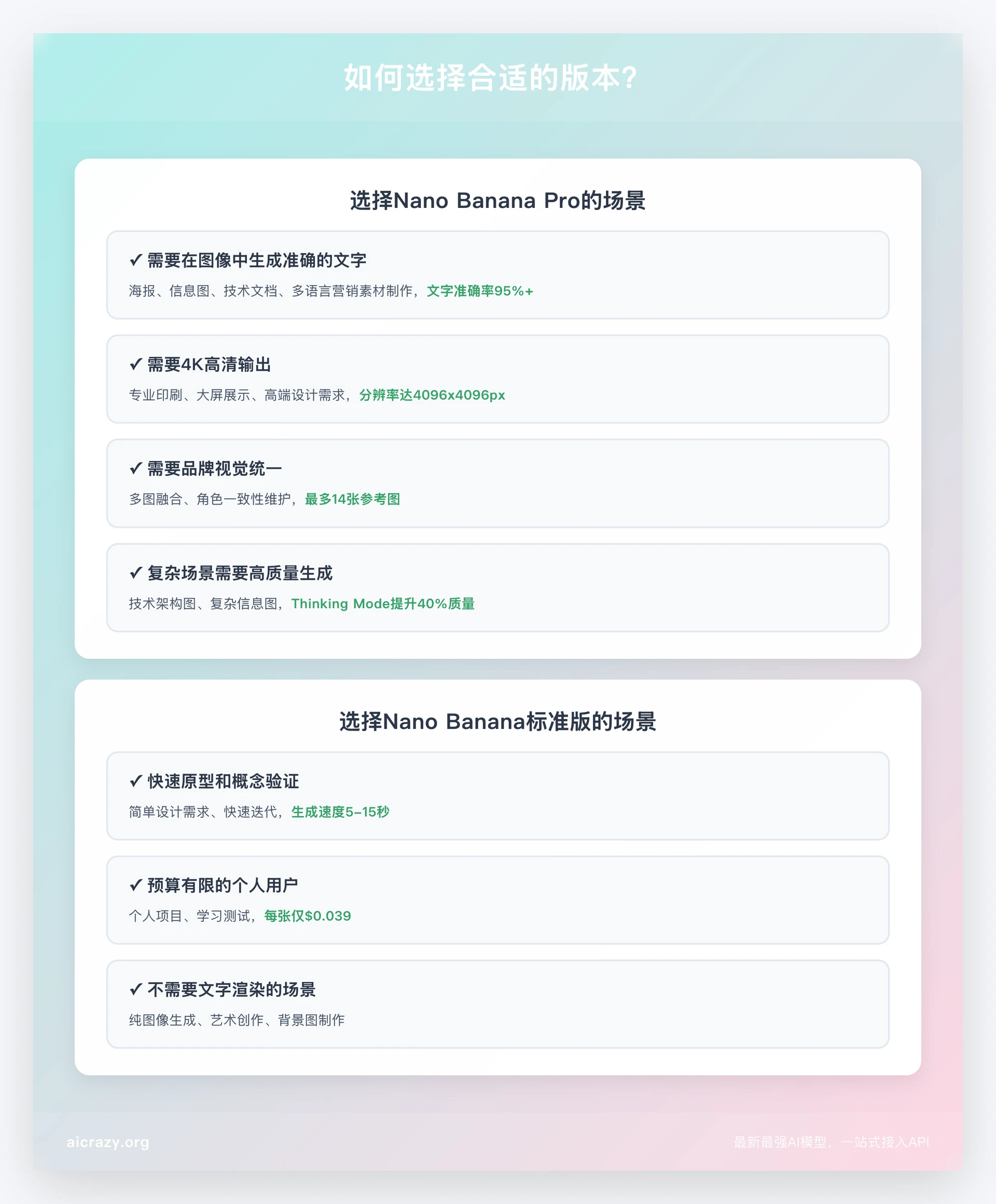 Nano Banana Pro与标准版选型决策指南