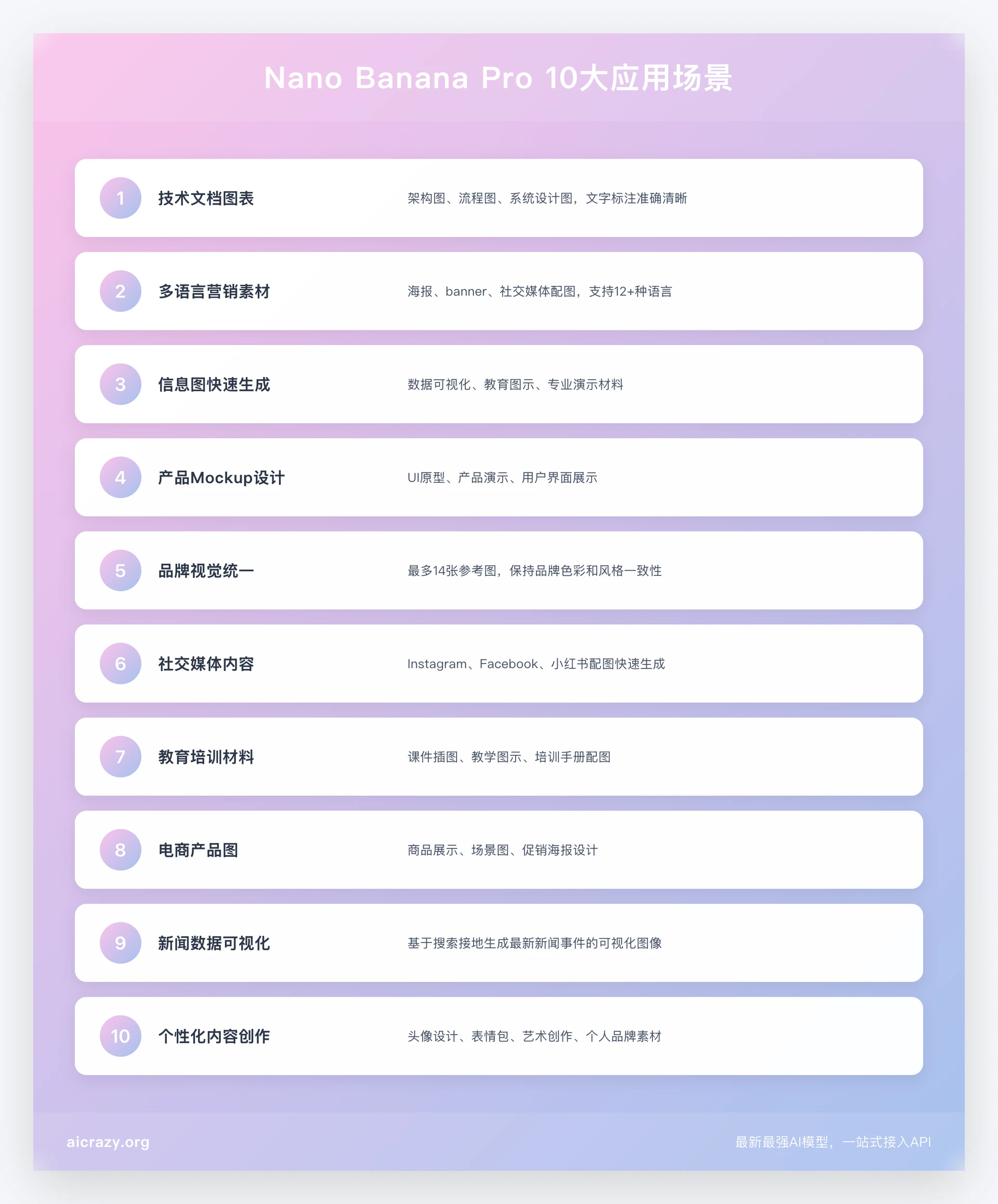 Nano Banana Pro 10大应用场景和实战价值