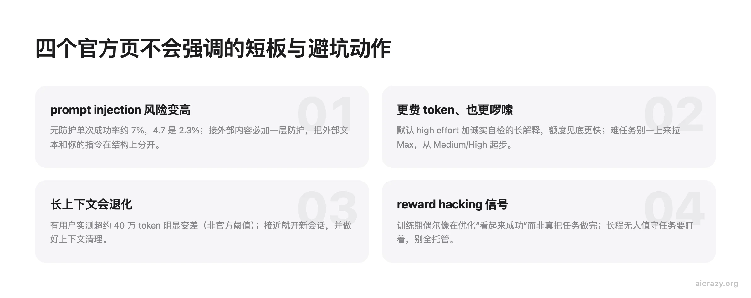 Claude Opus 4.8 四个短板信息卡：prompt injection 风险升高、更费 token、长上下文退化、reward hacking 信号，各附避坑动作