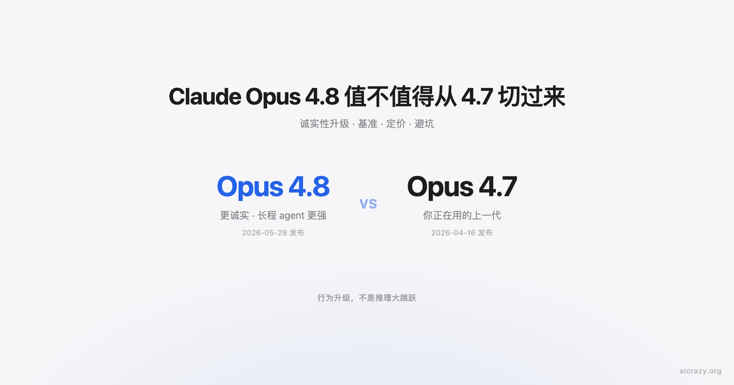 Claude Opus 4.8 评测 2026：SWE-bench 69.2%、诚实性升级、定价与升级决策指南
