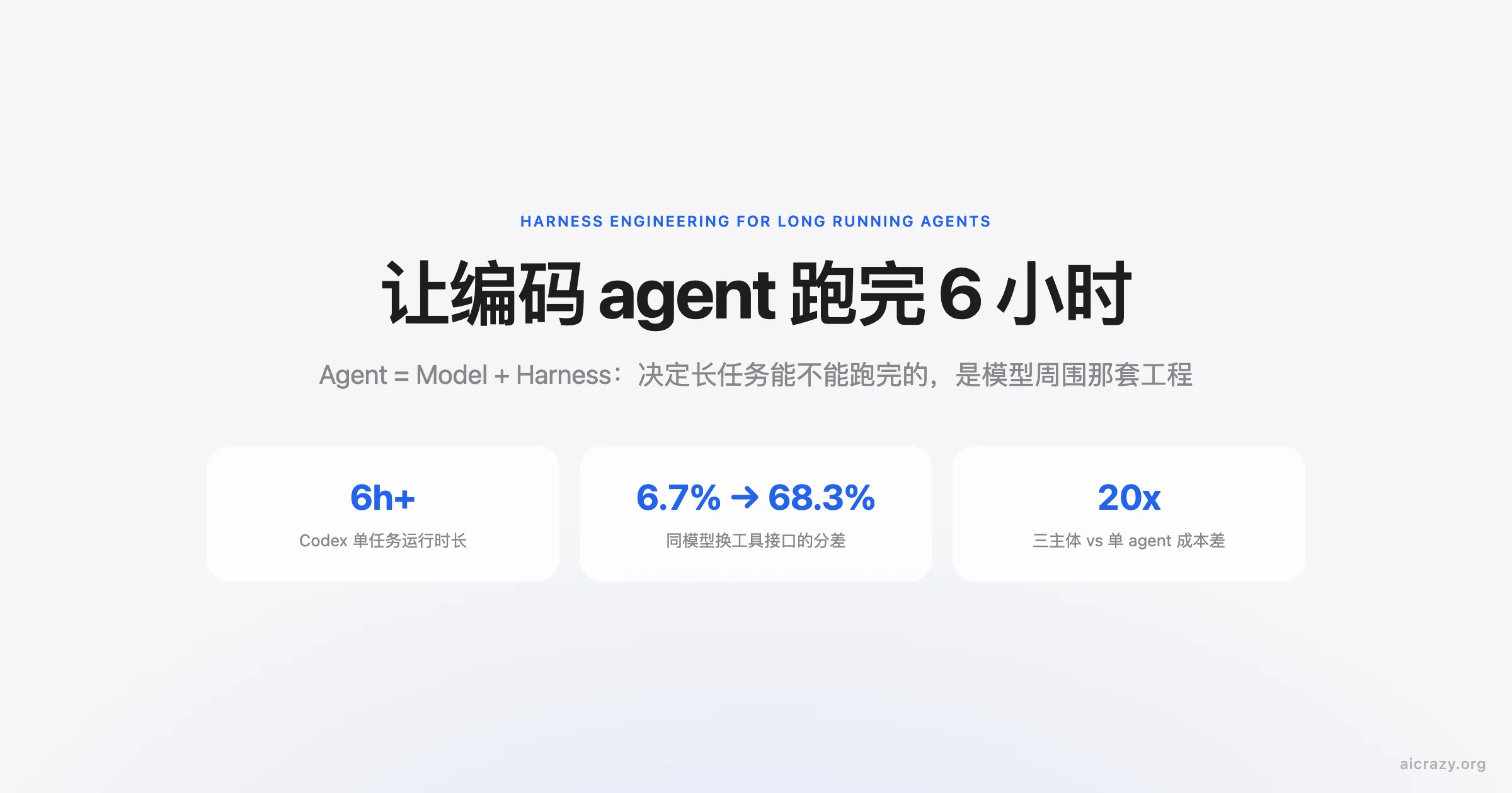 长任务 Harness Engineering:让编码 Agent 跑完6小时的工程方法