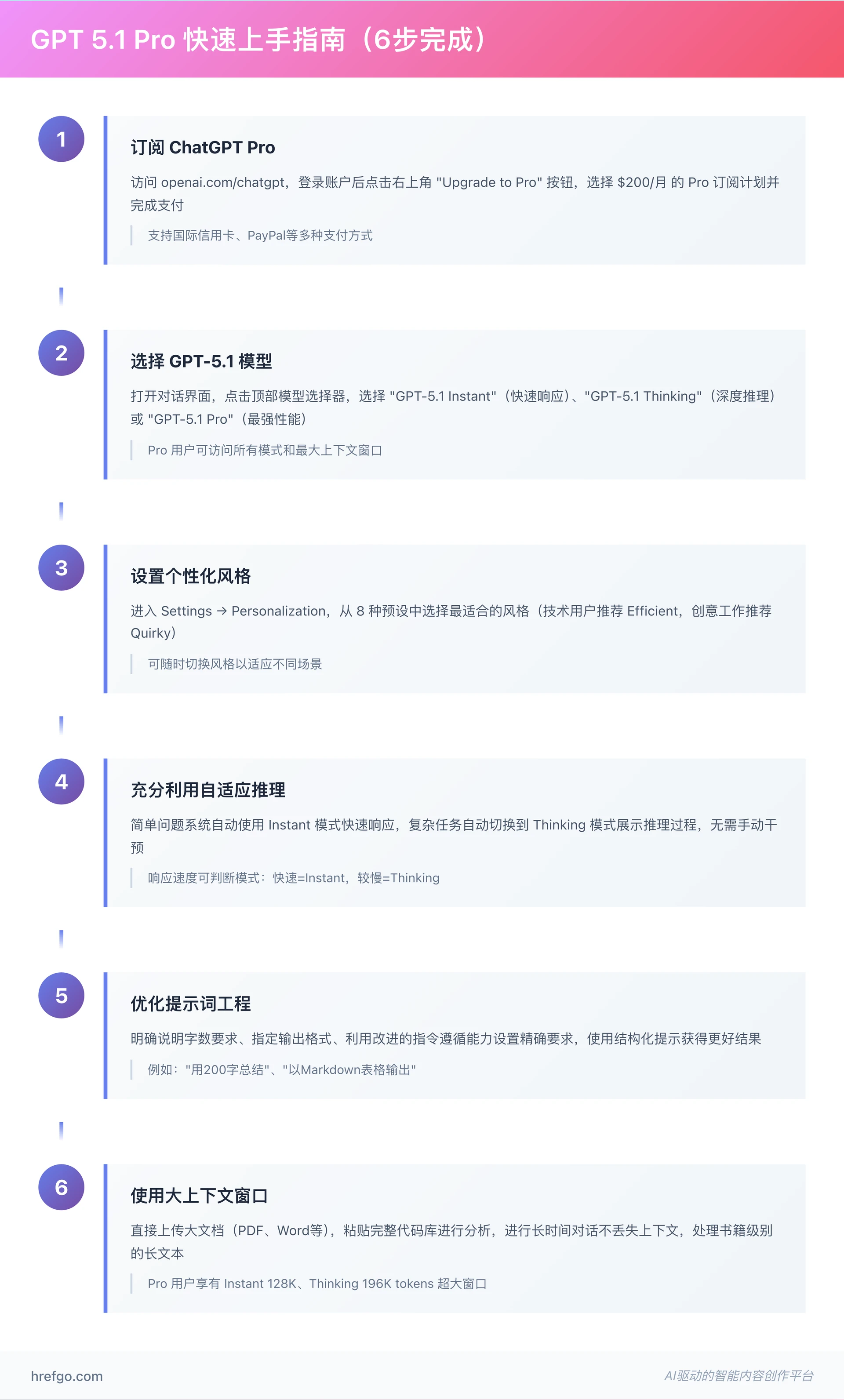 GPT 5.1 Pro快速上手指南 - 6步完整使用教程流程图